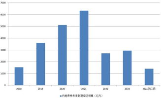 房企有多缺錢 向員工發高息理財產品以籌措資金