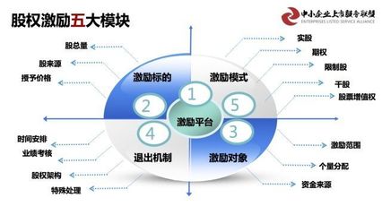 第六期 新三板掛牌企業基于資本價值倍增的 市值管理、融資并購實戰落地班在京圓滿舉辦成功