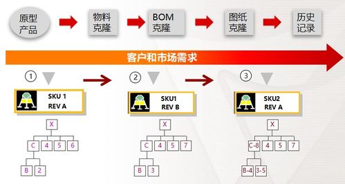 plm 產(chǎn)品生命周期管理 2
