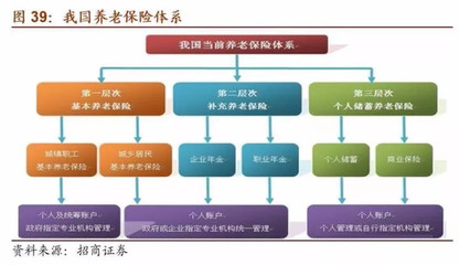 價值ETF: A股機構投資者全景圖(下) 機構投資者是資本市場的重要參與者,其投資動向是市場上的&ldquo;風向標&rdquo;。 五、券商自營 1、券商自營的相關政策 2016年以來. - 雪球