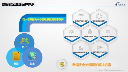 解讀gb t 35273 2020 信息安全技術(shù) 個(gè)人信息安全規(guī)范